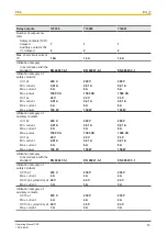 Предварительный просмотр 16 страницы Pilz 774020 Operating Manual