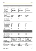 Предварительный просмотр 17 страницы Pilz 774020 Operating Manual