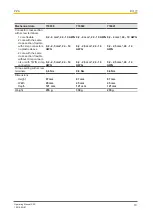 Предварительный просмотр 19 страницы Pilz 774020 Operating Manual