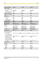 Предварительный просмотр 23 страницы Pilz 774020 Operating Manual