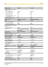 Предварительный просмотр 26 страницы Pilz 774020 Operating Manual