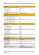 Preview for 15 page of Pilz 774300 Operating Manual