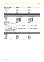 Preview for 19 page of Pilz 774321 Operating Manual