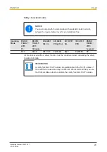 Preview for 20 page of Pilz 774321 Operating Manual