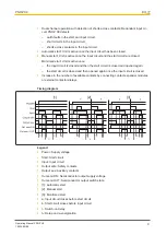 Предварительный просмотр 9 страницы Pilz 774601 Operating Manual