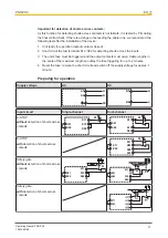 Предварительный просмотр 11 страницы Pilz 774601 Operating Manual