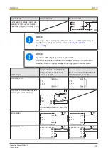 Предварительный просмотр 12 страницы Pilz 774601 Operating Manual