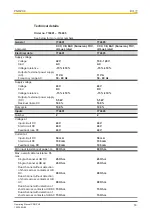 Предварительный просмотр 16 страницы Pilz 774601 Operating Manual