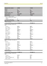 Предварительный просмотр 17 страницы Pilz 774601 Operating Manual