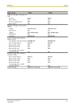 Предварительный просмотр 18 страницы Pilz 774601 Operating Manual