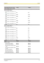 Предварительный просмотр 19 страницы Pilz 774601 Operating Manual