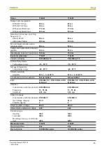 Предварительный просмотр 20 страницы Pilz 774601 Operating Manual