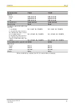 Предварительный просмотр 21 страницы Pilz 774601 Operating Manual