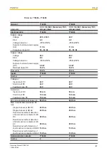 Предварительный просмотр 22 страницы Pilz 774601 Operating Manual