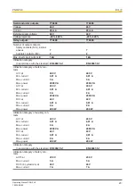 Предварительный просмотр 23 страницы Pilz 774601 Operating Manual