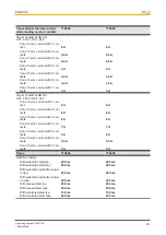 Предварительный просмотр 25 страницы Pilz 774601 Operating Manual