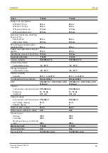 Предварительный просмотр 26 страницы Pilz 774601 Operating Manual