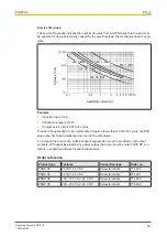 Предварительный просмотр 29 страницы Pilz 774601 Operating Manual