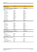 Preview for 16 page of Pilz 774746 Operating Manual