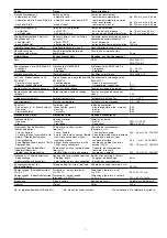 Preview for 7 page of Pilz 777 070 Operating Instructions Manual