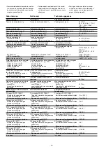 Preview for 16 page of Pilz 777 070 Operating Instructions Manual