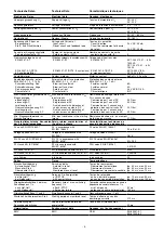 Preview for 5 page of Pilz 777 304 Operating Instructions Manual