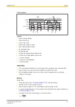 Preview for 9 page of Pilz 777 308 Operating Manual