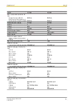 Preview for 15 page of Pilz 777 308 Operating Manual