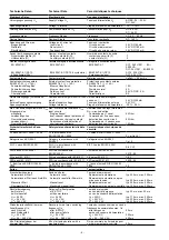 Preview for 6 page of Pilz 777 606 Operating Instructions Manual