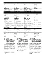 Preview for 7 page of Pilz 777 606 Operating Instructions Manual