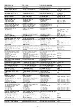 Preview for 16 page of Pilz 777 606 Operating Instructions Manual