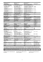 Предварительный просмотр 5 страницы Pilz 777140 Operating Instructions Manual