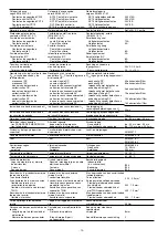 Предварительный просмотр 10 страницы Pilz 777140 Operating Instructions Manual