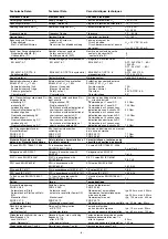 Preview for 6 page of Pilz 777301 Operating Instructions Manual