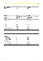 Предварительный просмотр 21 страницы Pilz 777305 Operating Manual