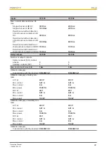 Предварительный просмотр 22 страницы Pilz 777305 Operating Manual