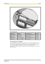 Предварительный просмотр 30 страницы Pilz 777305 Operating Manual