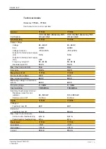 Предварительный просмотр 18 страницы Pilz 777949 Operating Manual