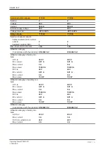 Предварительный просмотр 19 страницы Pilz 777949 Operating Manual