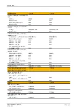 Предварительный просмотр 20 страницы Pilz 777949 Operating Manual