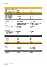 Предварительный просмотр 21 страницы Pilz 777949 Operating Manual