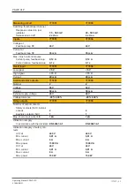 Предварительный просмотр 23 страницы Pilz 777949 Operating Manual