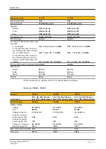 Предварительный просмотр 26 страницы Pilz 777949 Operating Manual