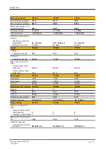 Предварительный просмотр 27 страницы Pilz 777949 Operating Manual