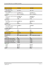 Предварительный просмотр 30 страницы Pilz G1000001 Operating Manual