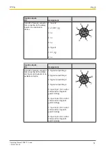 Preview for 14 page of Pilz PDP67 F 4 code Operating Manual