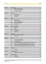 Preview for 3 page of Pilz PDP67 F 8DI ION PT Manual