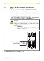 Preview for 15 page of Pilz PDP67 F 8DI ION PT Manual