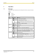 Preview for 18 page of Pilz PDP67 F 8DI ION PT Manual