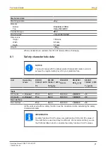 Preview for 21 page of Pilz PDP67 F 8DI ION PT Manual